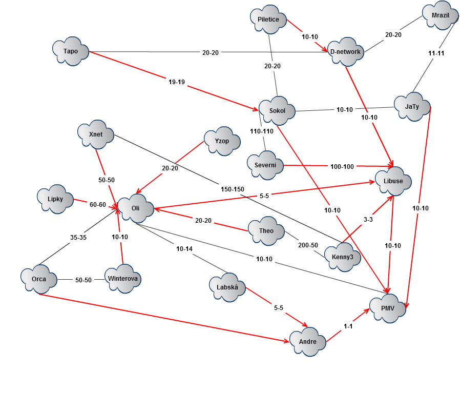 topology